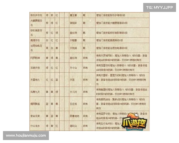 梦幻西游符石选择技巧五大要点助你轻松提升战力 梦幻西游符石选择技巧五大要点助你轻松提升战力